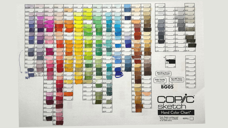 Copic markers - Tools I use - Blog- Downtown Sketcher